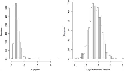 Longer Telomere Length and its Association with Lower Levels of C-Peptide